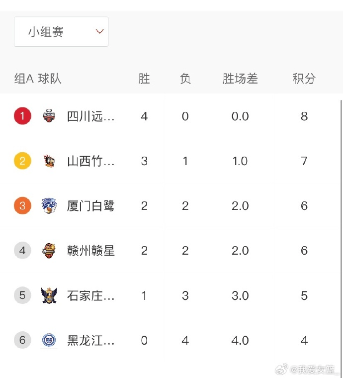 最多时领先, 媒体人我爱, MFDW 最多时领先, 媒体人我爱, MFDW